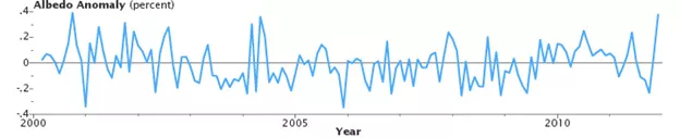 Image of a graph
