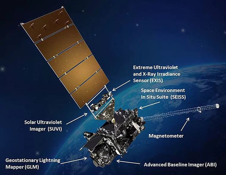 Illustration of GOES-R satellite in stationary orbit over Earth, with SEISS, ABI, SUVI, GLM, EXIS, and magnometer pointed out. 