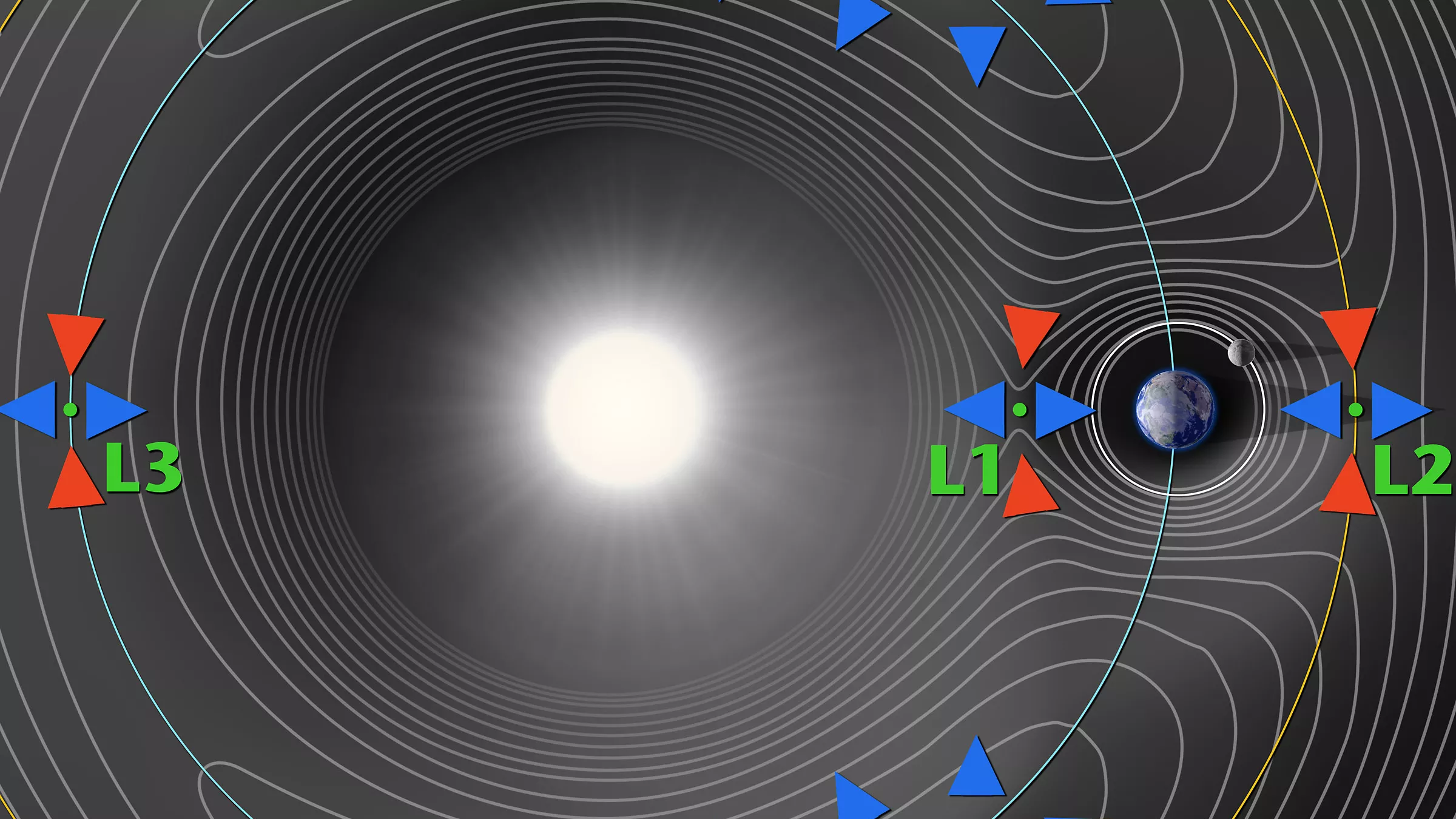 Image of the sun